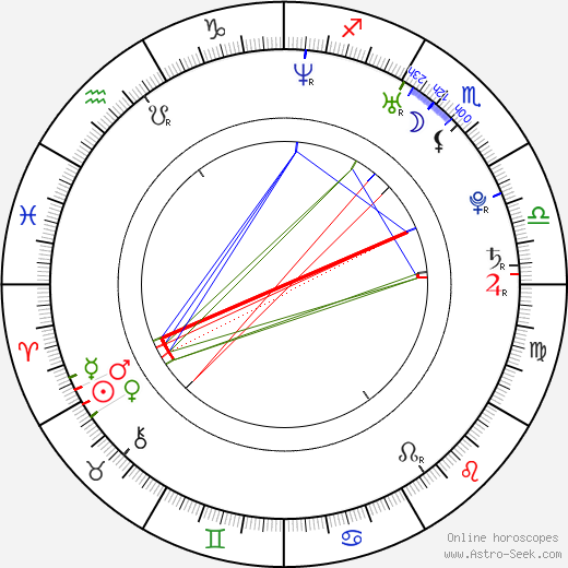 Ji-seok Kim birth chart, Ji-seok Kim astro natal horoscope, astrology