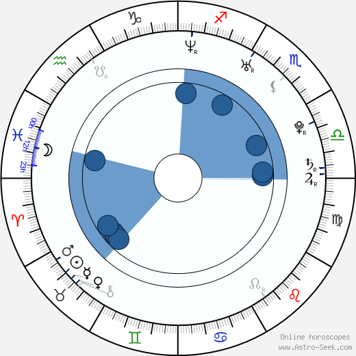 John O'Shea Oroscopo, astrologia, Segno, zodiac, Data di nascita, instagram