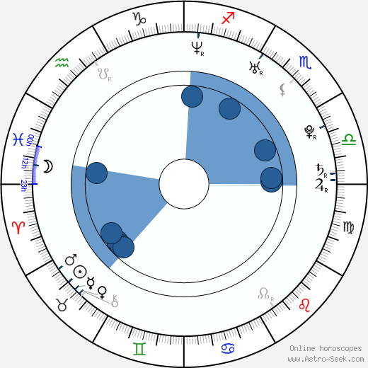 Jon Jon wikipedia, horoscope, astrology, instagram