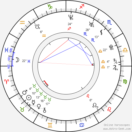 Jon Jon birth chart, biography, wikipedia 2023, 2024