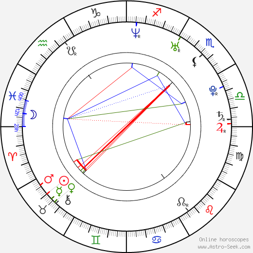 Jon Jon birth chart, Jon Jon astro natal horoscope, astrology