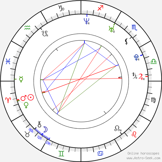 Jona Mues birth chart, Jona Mues astro natal horoscope, astrology
