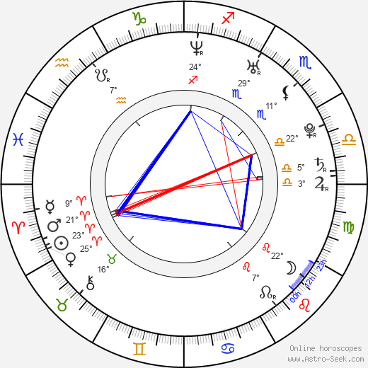 Kevin Derr birth chart, biography, wikipedia 2024, 2025