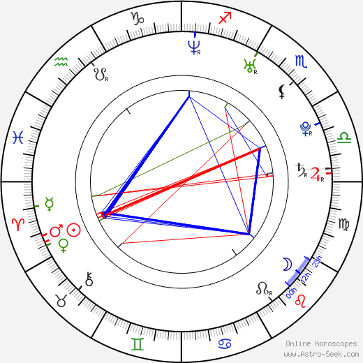 Kevin Derr birth chart, Kevin Derr astro natal horoscope, astrology