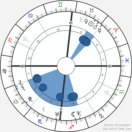 Lady Gabriella Windsor wikipedia, biography, birth chart, instagram Lady Gabriella Windsor wikipedia, horoscope, astrology, instagram