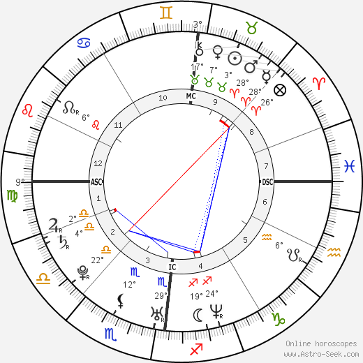 Lady Gabriella Windsor birth chart, biography, wikipedia 2024, 2025