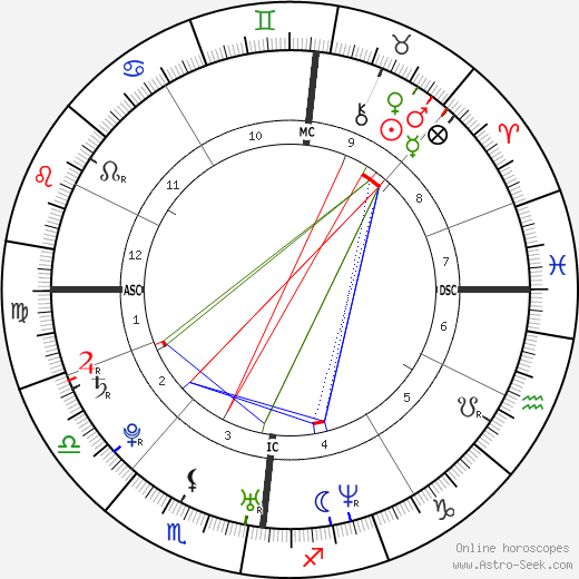 Lady Gabriella Windsor birth chart, Lady Gabriella Windsor astro natal horoscope, astrology