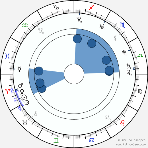 Lana Likic horoscope, astrology, sign, zodiac, date of birth, instagram