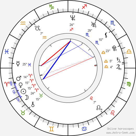 Lana Likic birth chart, biography, wikipedia 2023, 2024