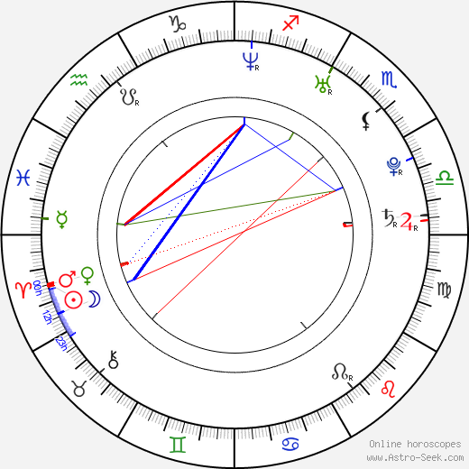 Lana Likic birth chart, Lana Likic astro natal horoscope, astrology