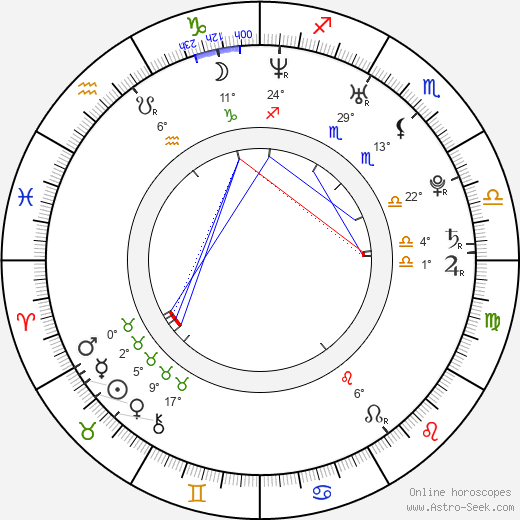 Laura Birn birth chart, biography, wikipedia 2024, 2025