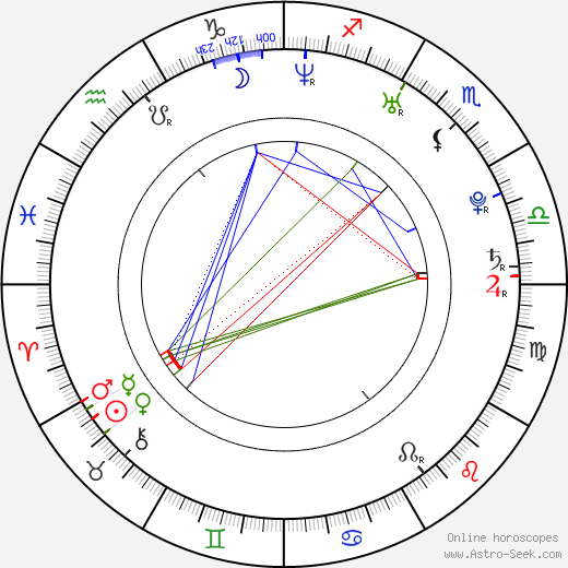 Laura Birn birth chart, Laura Birn astro natal horoscope, astrology