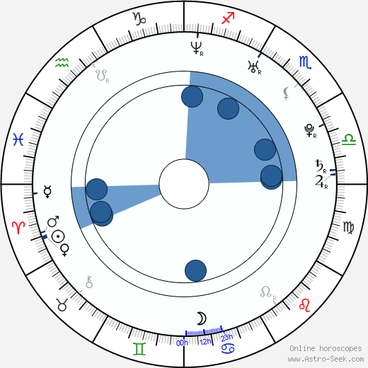 Liz McClarnon horoscope, astrology, sign, zodiac, date of birth, instagram