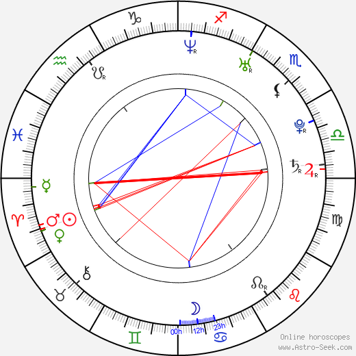 Liz McClarnon birth chart, Liz McClarnon astro natal horoscope, astrology