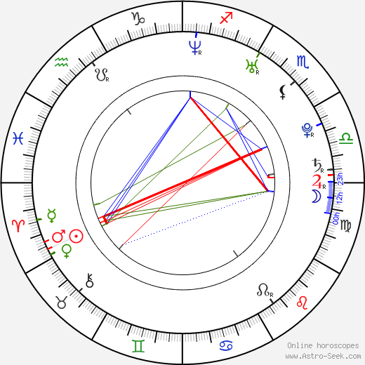 Lukáš Dryml birth chart, Lukáš Dryml astro natal horoscope, astrology