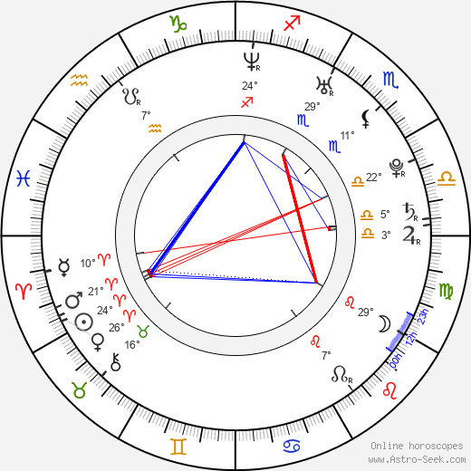 Magdaléna Borová birth chart, biography, wikipedia 2023, 2024