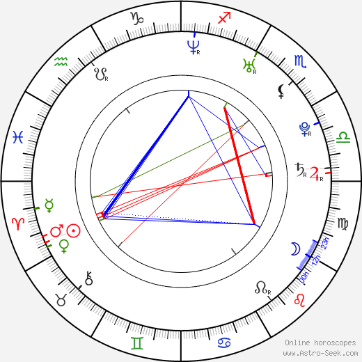 Magdaléna Borová birth chart, Magdaléna Borová astro natal horoscope, astrology