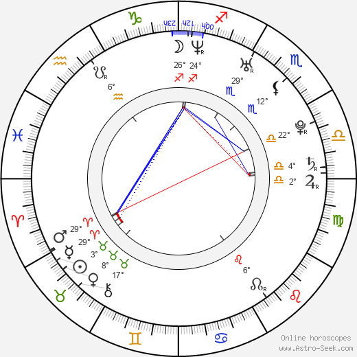Marcus Tulio Tanaka birth chart, biography, wikipedia 2024, 2025