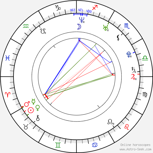 Marcus Tulio Tanaka birth chart, Marcus Tulio Tanaka astro natal horoscope, astrology