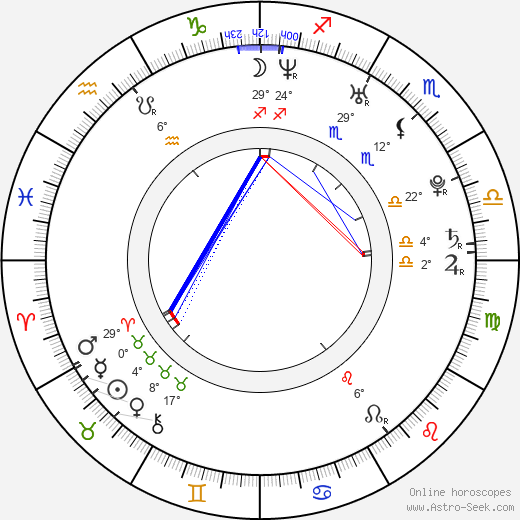 Marek Němec birth chart, biography, wikipedia 2024, 2025
