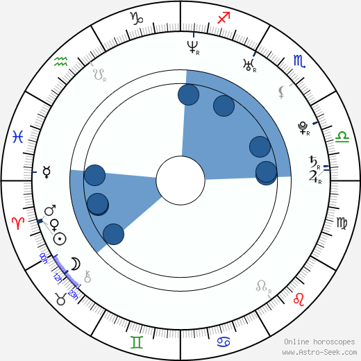 Marie Šťastná horoscope, astrology, sign, zodiac, date of birth, instagram