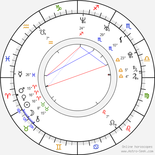 Marie Šťastná birth chart, biography, wikipedia 2023, 2024