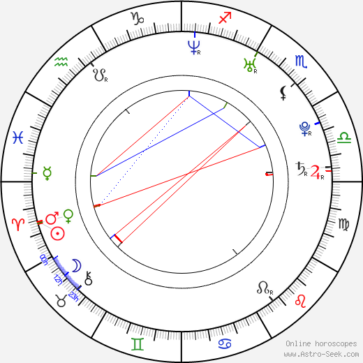 Marie Šťastná birth chart, Marie Šťastná astro natal horoscope, astrology