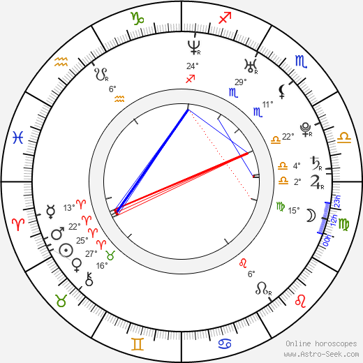 Mark Christopher Covino birth chart, biography, wikipedia 2024, 2025