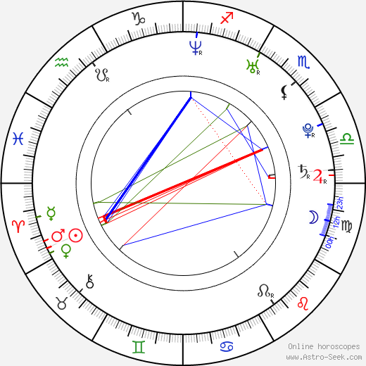 Mark Christopher Covino birth chart, Mark Christopher Covino astro natal horoscope, astrology