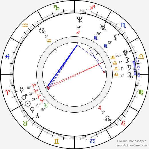Markéta Bednářová birth chart, biography, wikipedia 2024, 2025