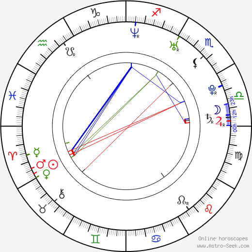 Markéta Bednářová birth chart, Markéta Bednářová astro natal horoscope, astrology