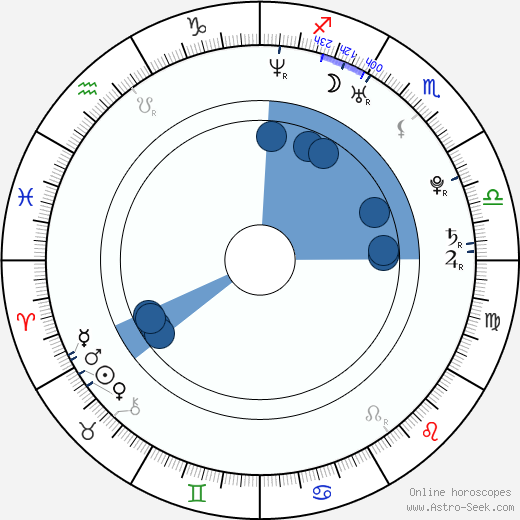 Marta Larralde wikipedia, biography, birth chart, instagram Marta Larralde wikipedia, horoscope, astrology, instagram
