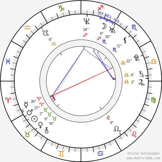 Marta Larralde birth chart, biography, wikipedia 2023, 2024