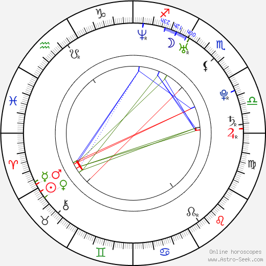 Marta Larralde birth chart, Marta Larralde astro natal horoscope, astrology