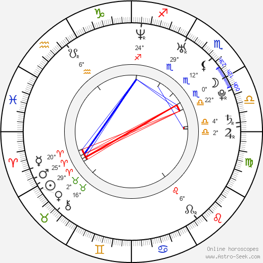 Martin Havlát birth chart, biography, wikipedia 2023, 2024