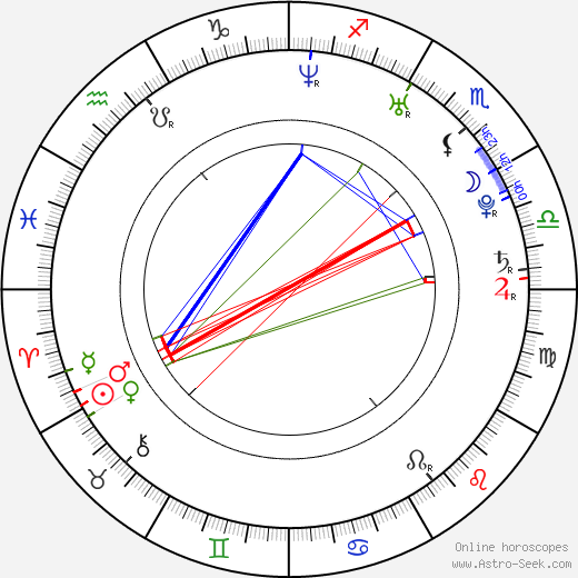 Martin Havlát birth chart, Martin Havlát astro natal horoscope, astrology