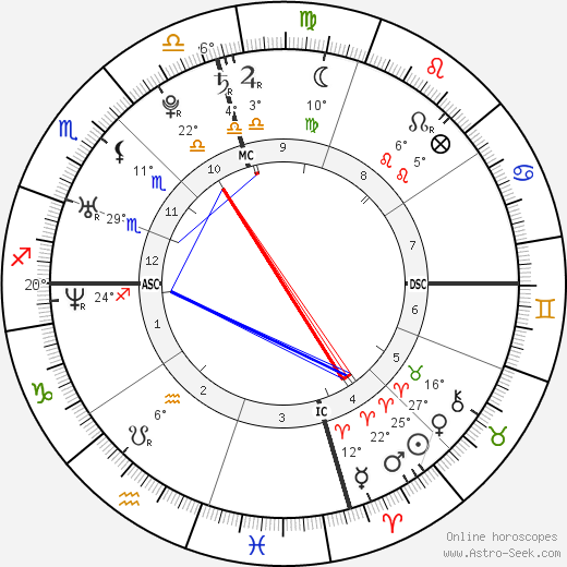 Mary Castro birth chart, biography, wikipedia 2024, 2025