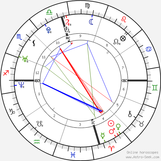 Mary Castro birth chart, Mary Castro astro natal horoscope, astrology