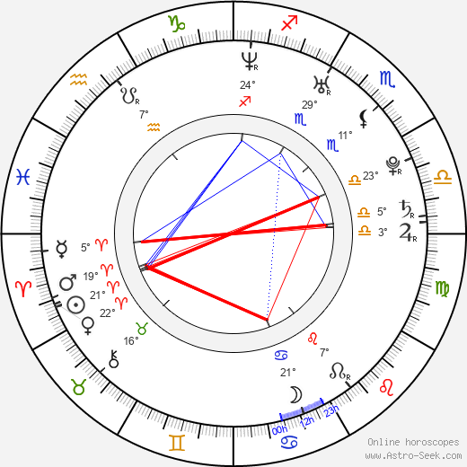 Matt Ryan birth chart, biography, wikipedia 2023, 2024