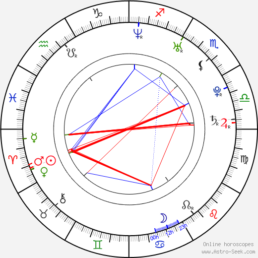 Matt Ryan birth chart, Matt Ryan astro natal horoscope, astrology