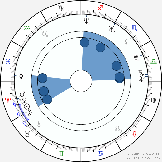 Matthew Emmons horoscope, astrology, sign, zodiac, date of birth, instagram