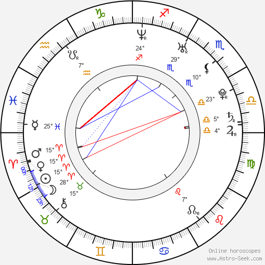 Matthew Emmons birth chart, biography, wikipedia 2023, 2024