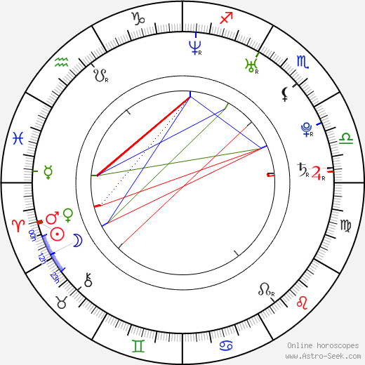 Matthew Emmons birth chart, Matthew Emmons astro natal horoscope, astrology