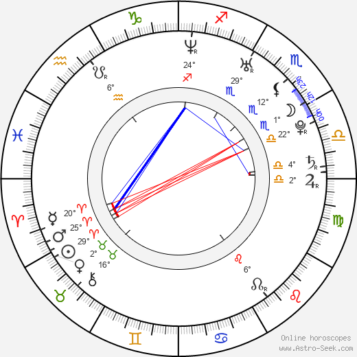 Matthieu Donck birth chart, biography, wikipedia 2024, 2025