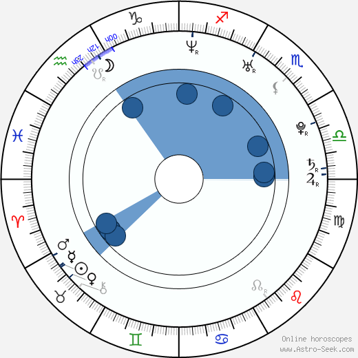 Mia Rider horoscope, astrology, sign, zodiac, date of birth, instagram