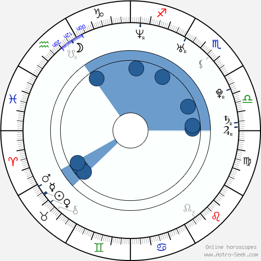 Mia Rider wikipedia, biography, birth chart, instagram Mia Rider wikipedia, horoscope, astrology, instagram