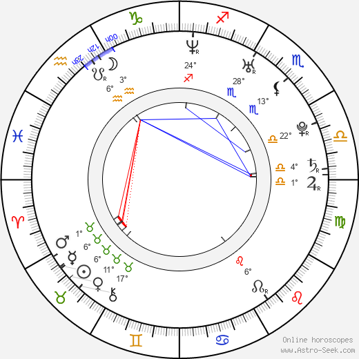 Mia Rider birth chart, biography, wikipedia 2023, 2024