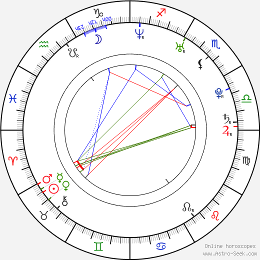 Michael Dorman birth chart, Michael Dorman astro natal horoscope, astrology