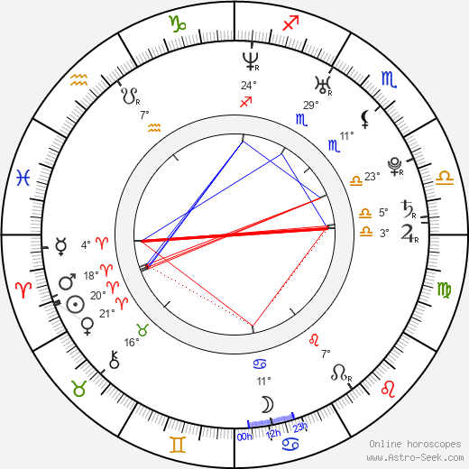 Michael Pitt birth chart, biography, wikipedia 2023, 2024