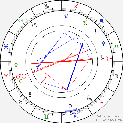 Michael Pitt birth chart, Michael Pitt astro natal horoscope, astrology